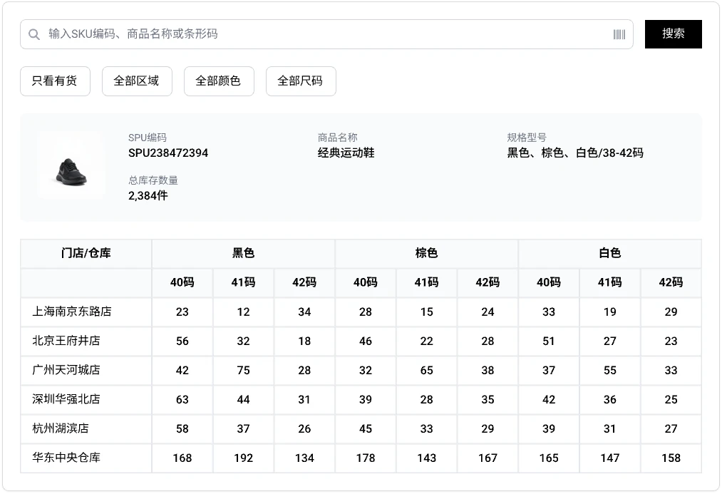 生意专家 配图11
